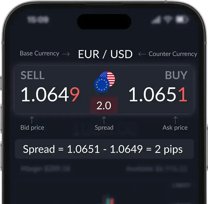 Cosa sono gli spread?