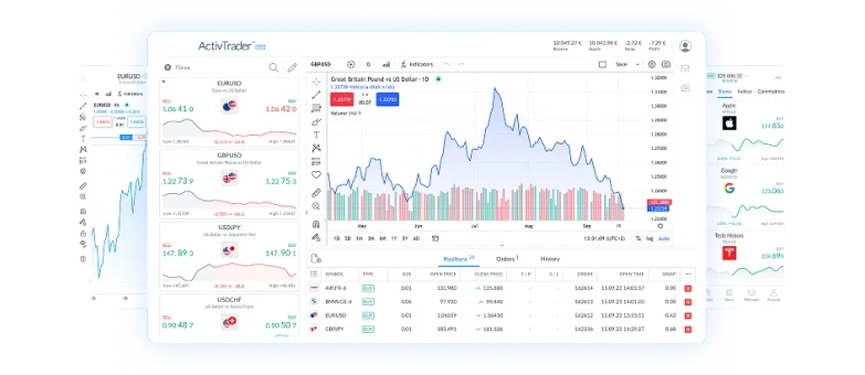 What are spreads?