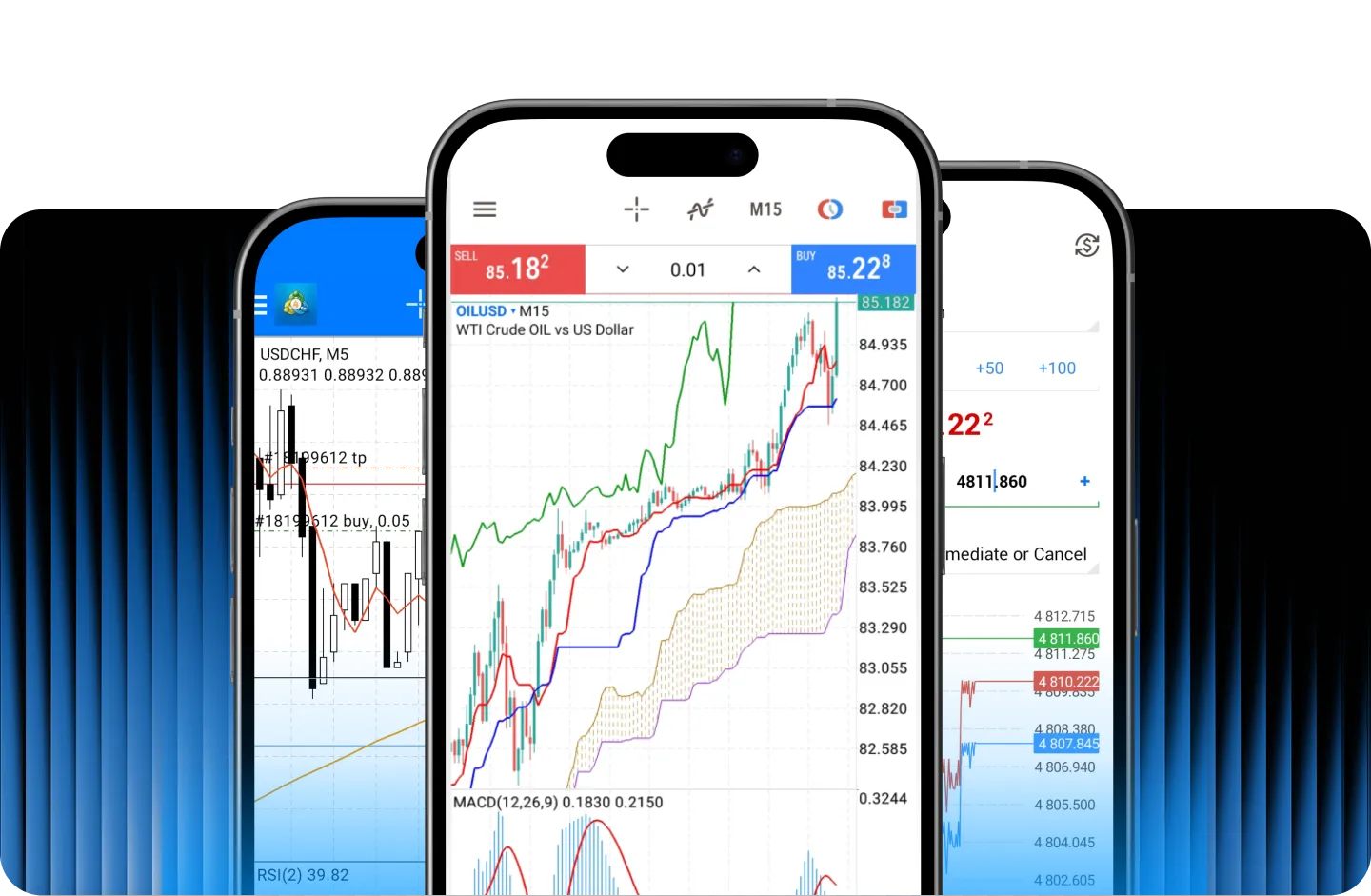 MetaTrader 4