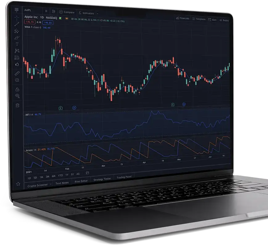 ActivTrades na TradingView