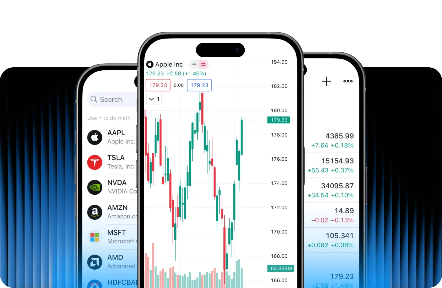 ActivTrades na TradingView