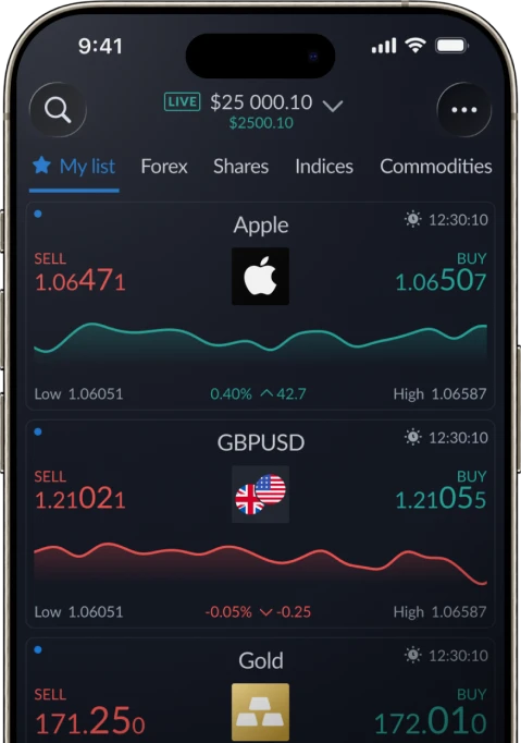 Forex - Activtrades