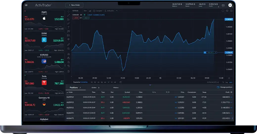 Registe-se para uma conta na plataforma ActivTrader