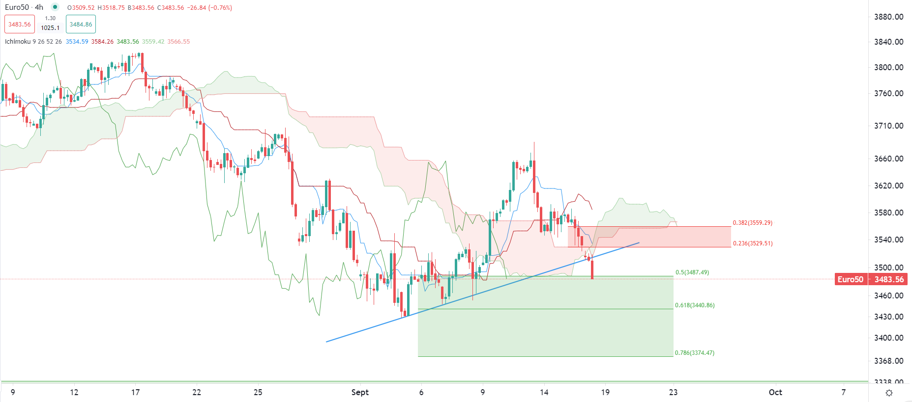 Risk appetite drops, European shares cool