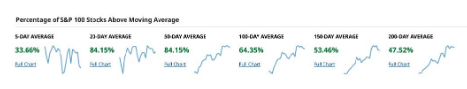 Trading analysis essentials