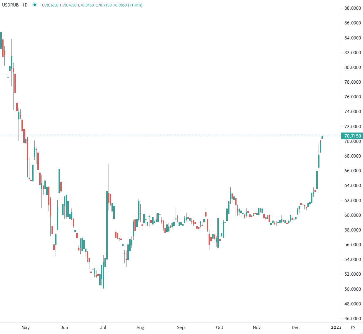Mercati europei verso rialzo