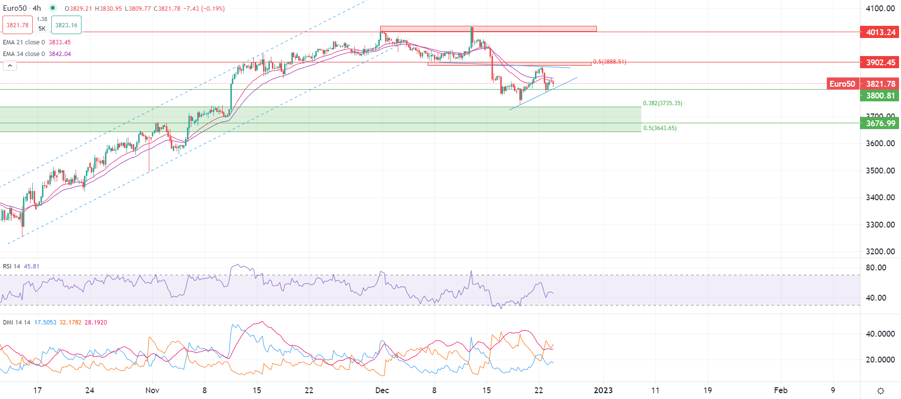 Петролът Брент поскъпна в петък
