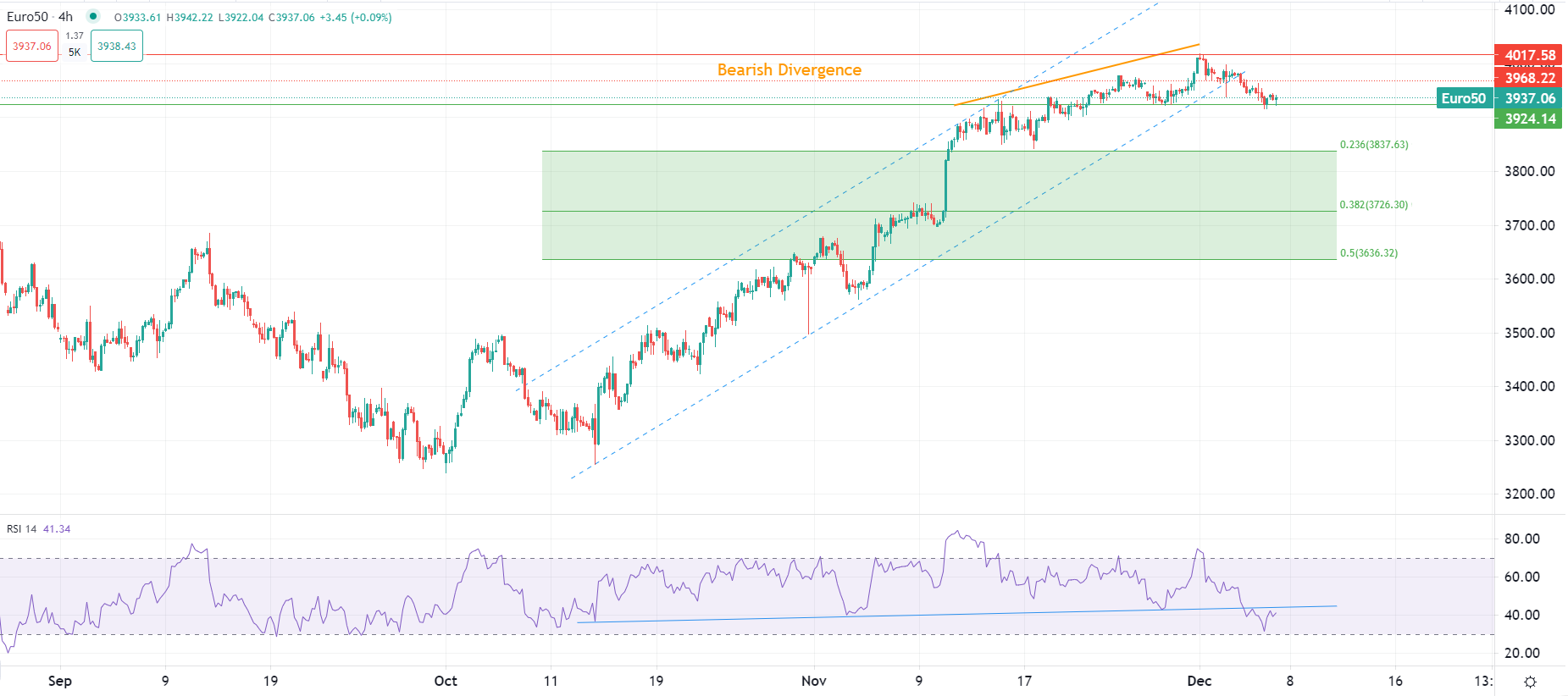 Доларовият индекс расте трети ден