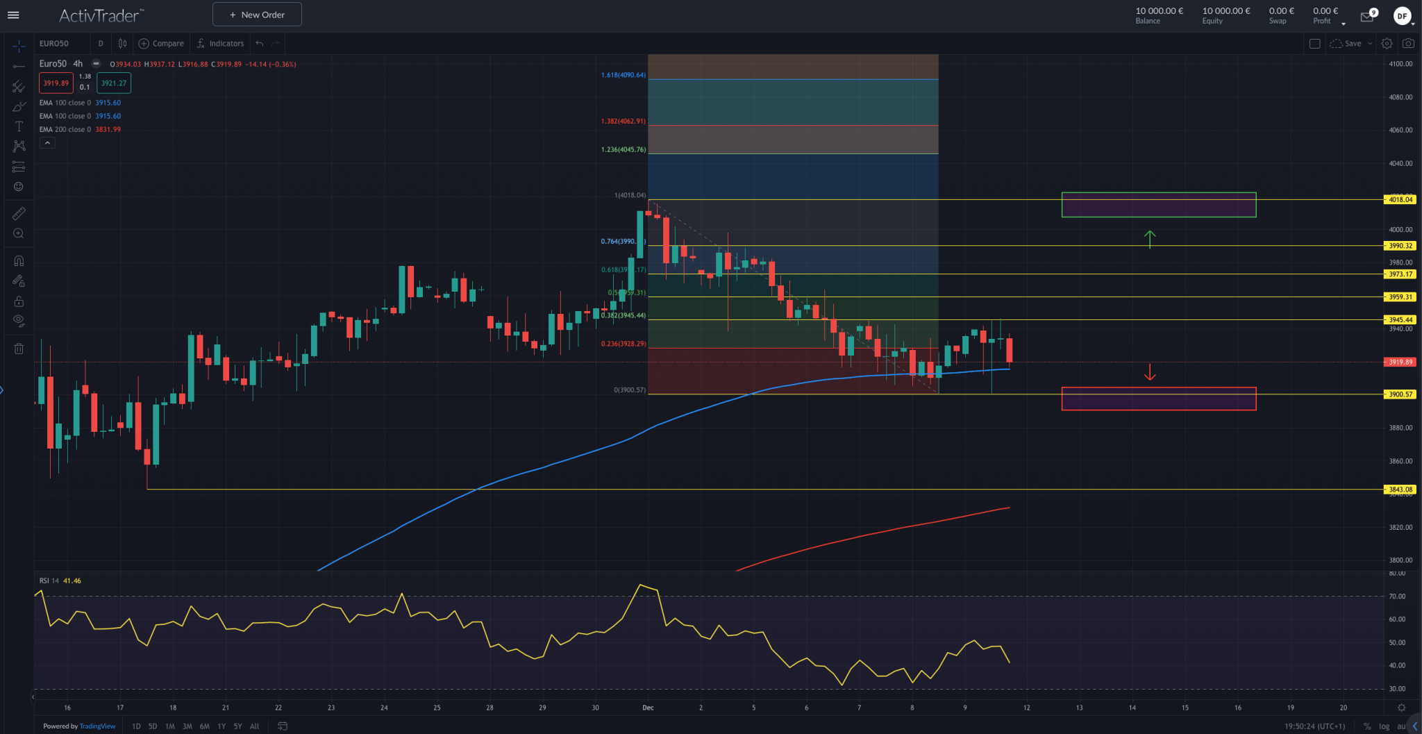 EuroStoxx50 - EZB-Entscheidung