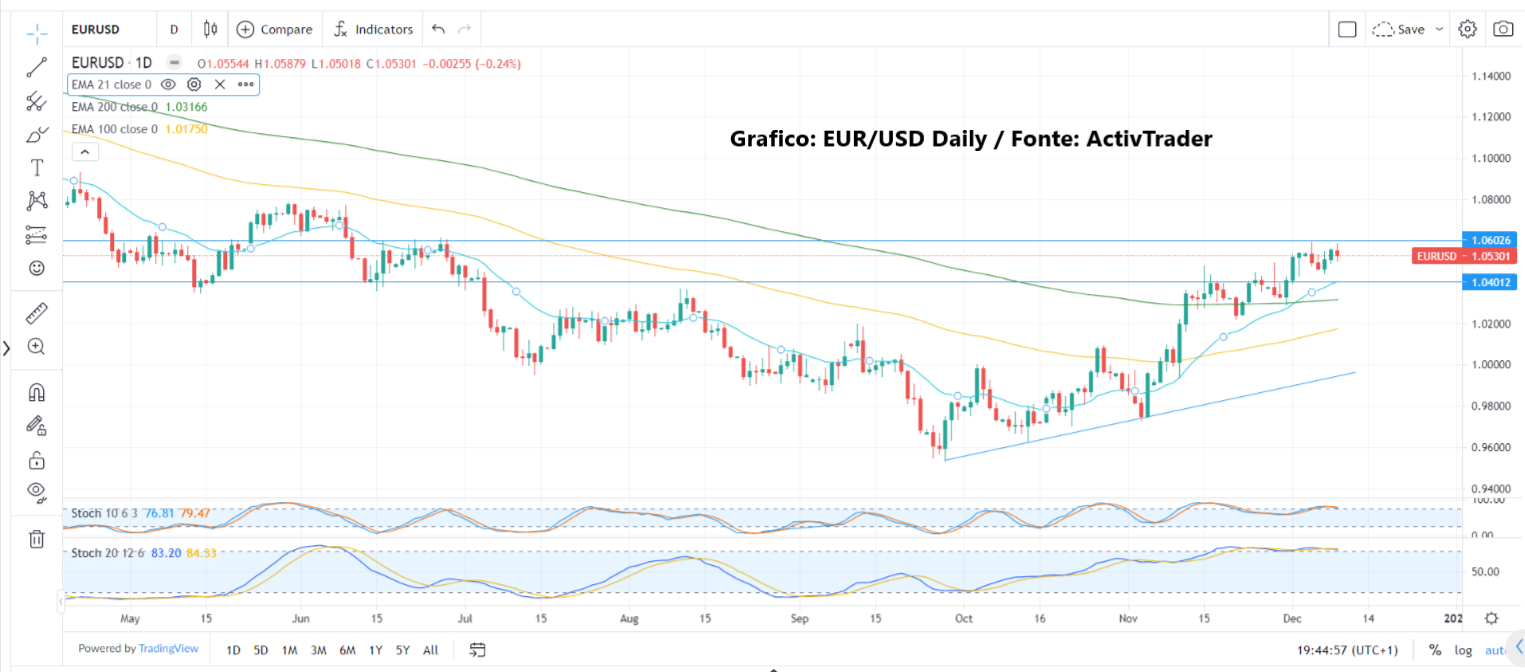 Analisi Berlinzani 12-12