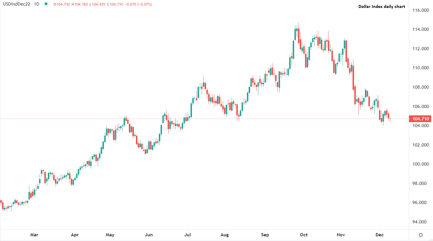 ActivTrades: analisi 09-12