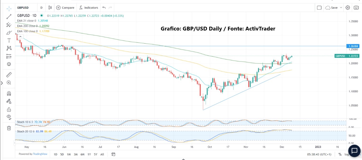 Berlinzani: analisi 09-12