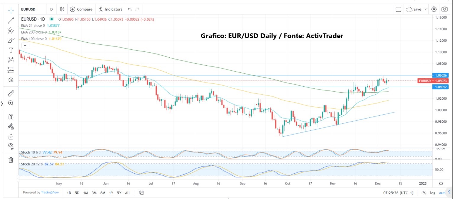 Berlinzani: analisi 08-12