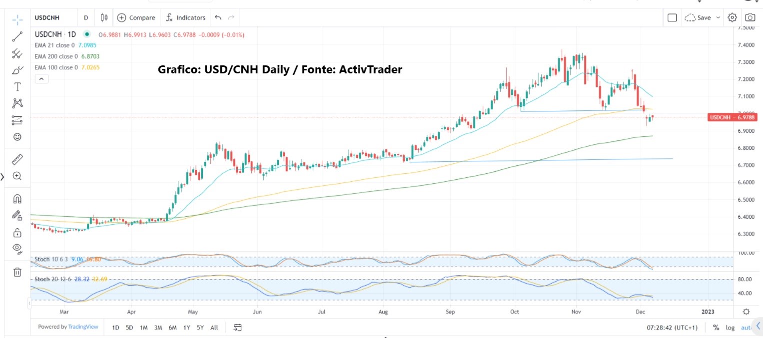 Berlinzani: analisi 07-12