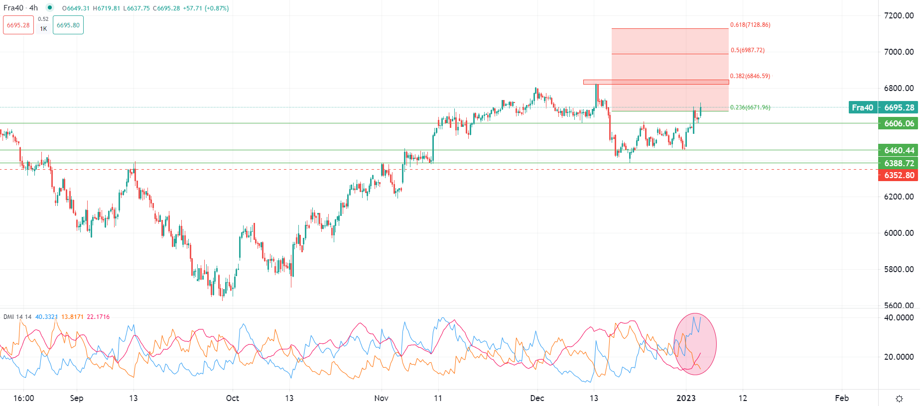Euro recupera vs dollaro