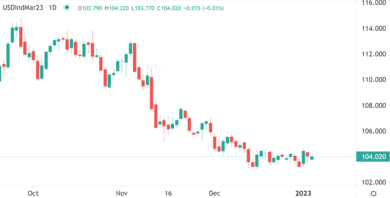 Indici europei in calo