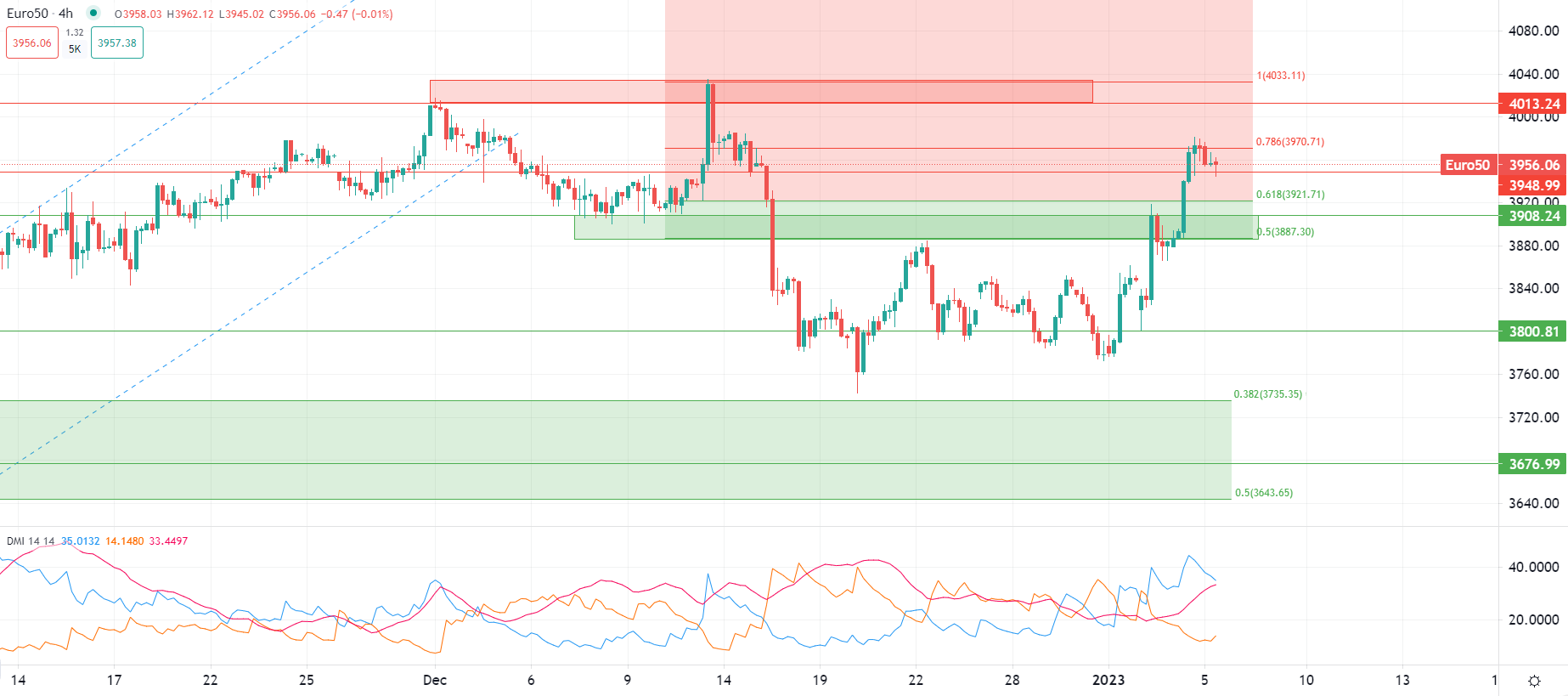 Indici europei in calo
