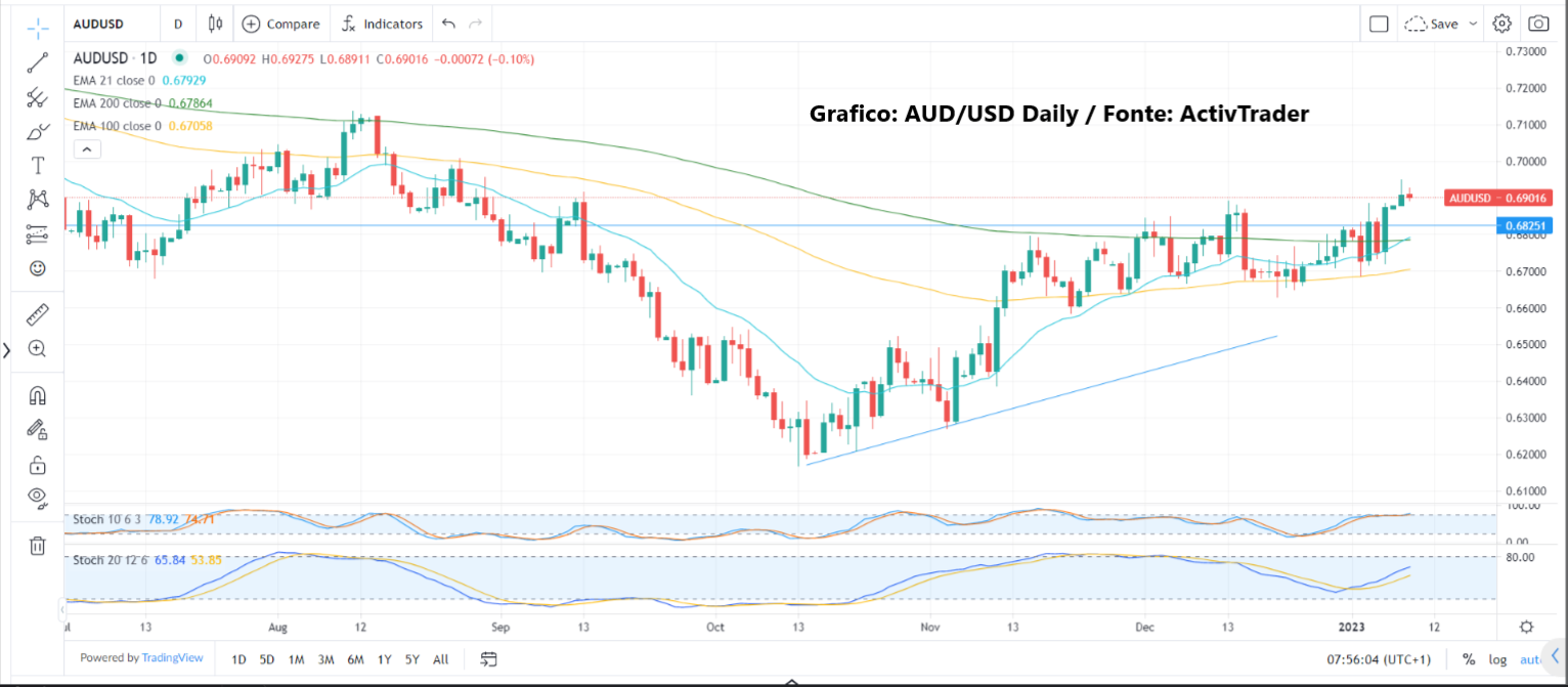 Daly e Bostic frenano l'ottimismo