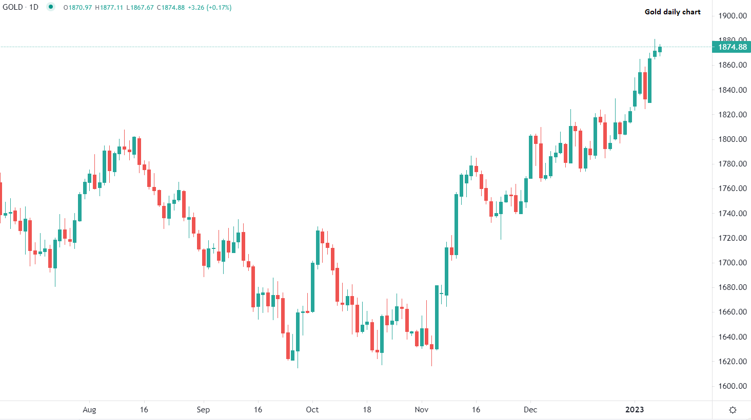 Avversione al rischio in aumento