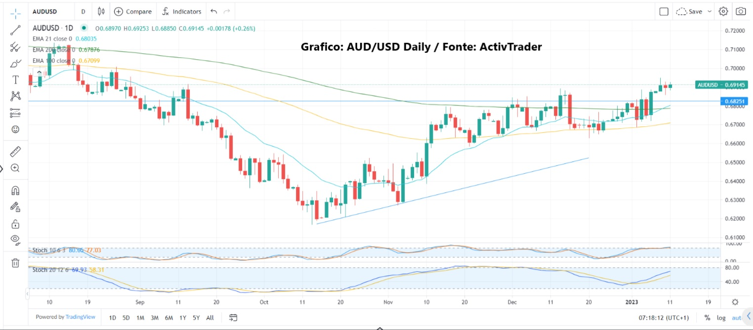 Mercati instabili per l'incertezza
