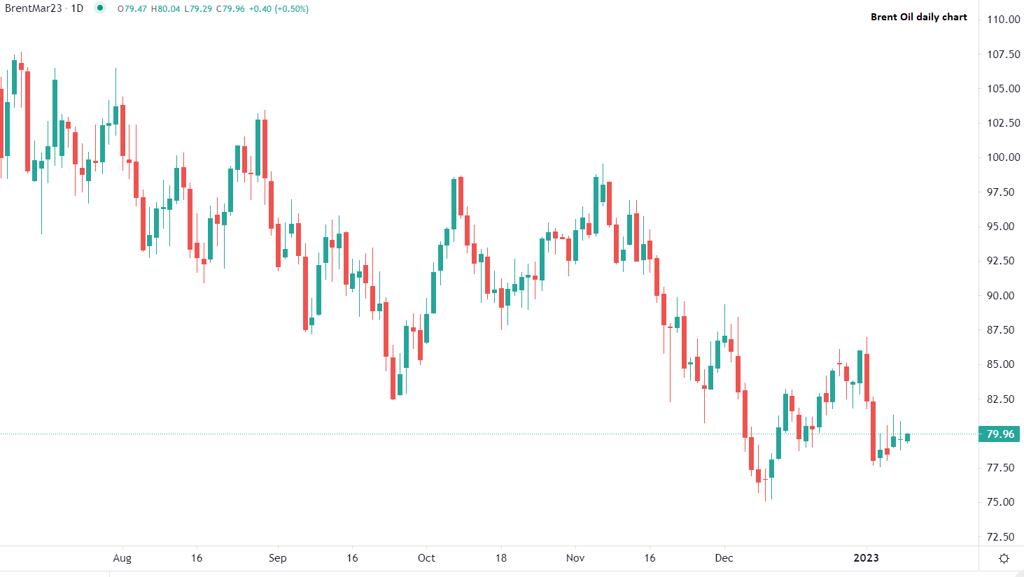 Borse europee in rialzo