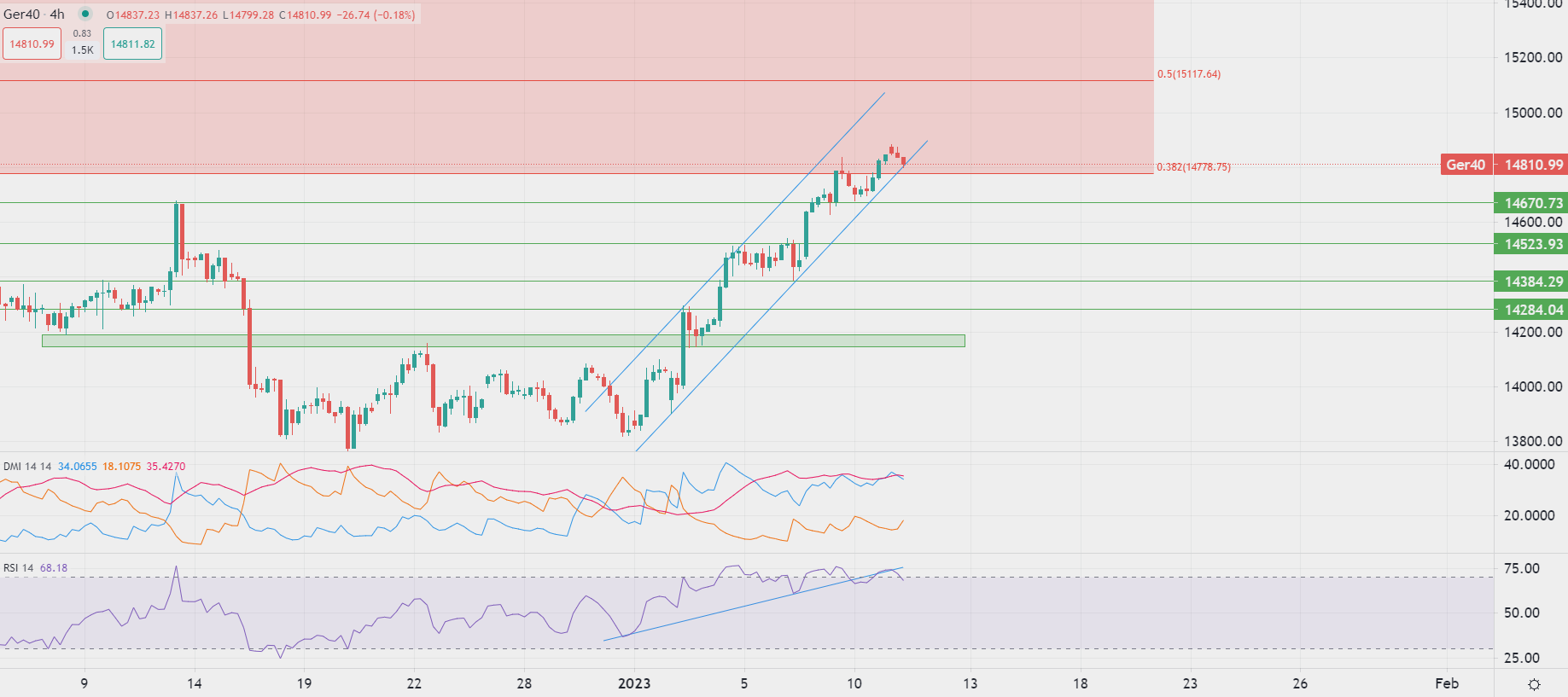 Borse europee in rialzo