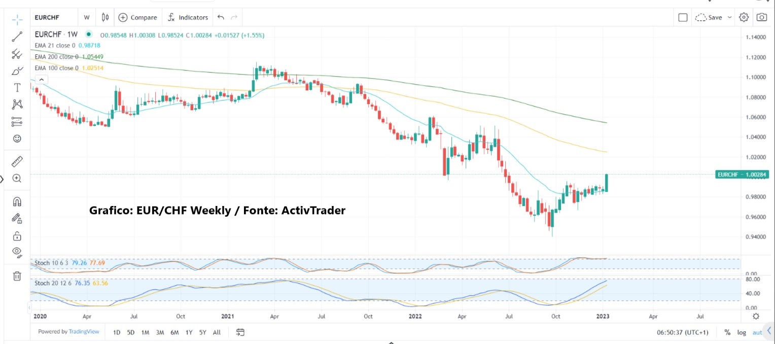 Focus sull'inflazione americana