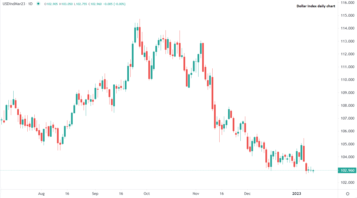 USD tocca nuovi minimi semestrali