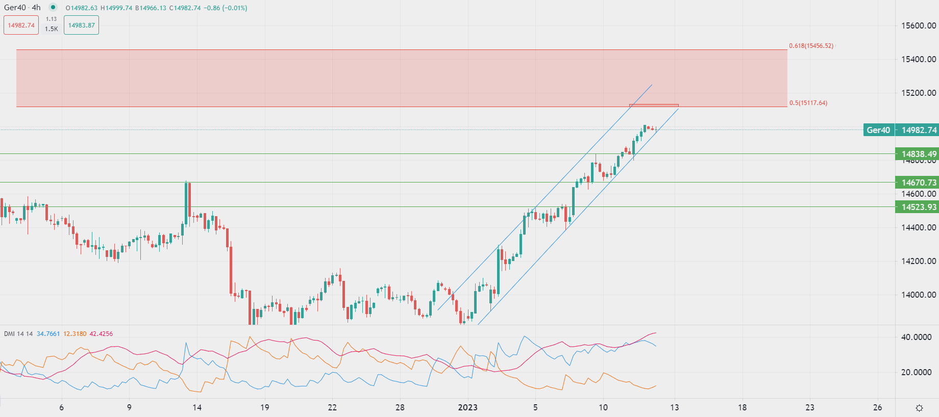 USD tocca nuovi minimi semestrali