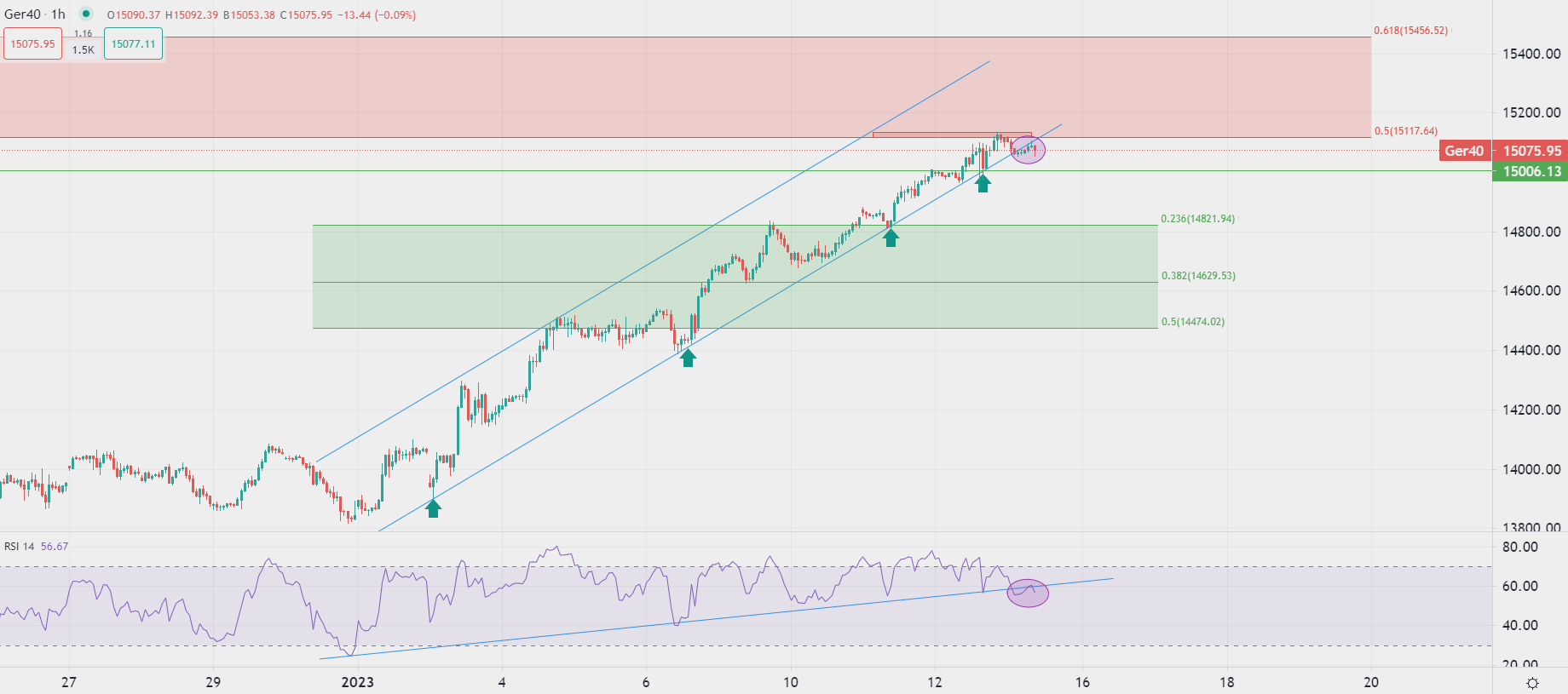 Apertura laterale per le borse europee
