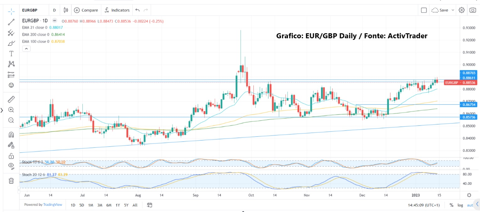 Banche centrali vs mercati: sfida aperta