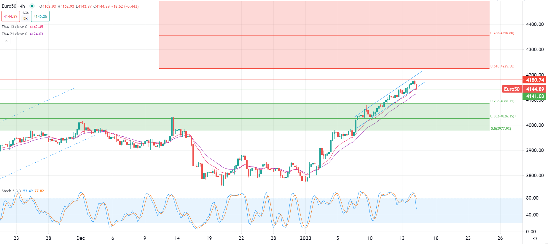 Dollaro USA ai minimi da 7 mesi