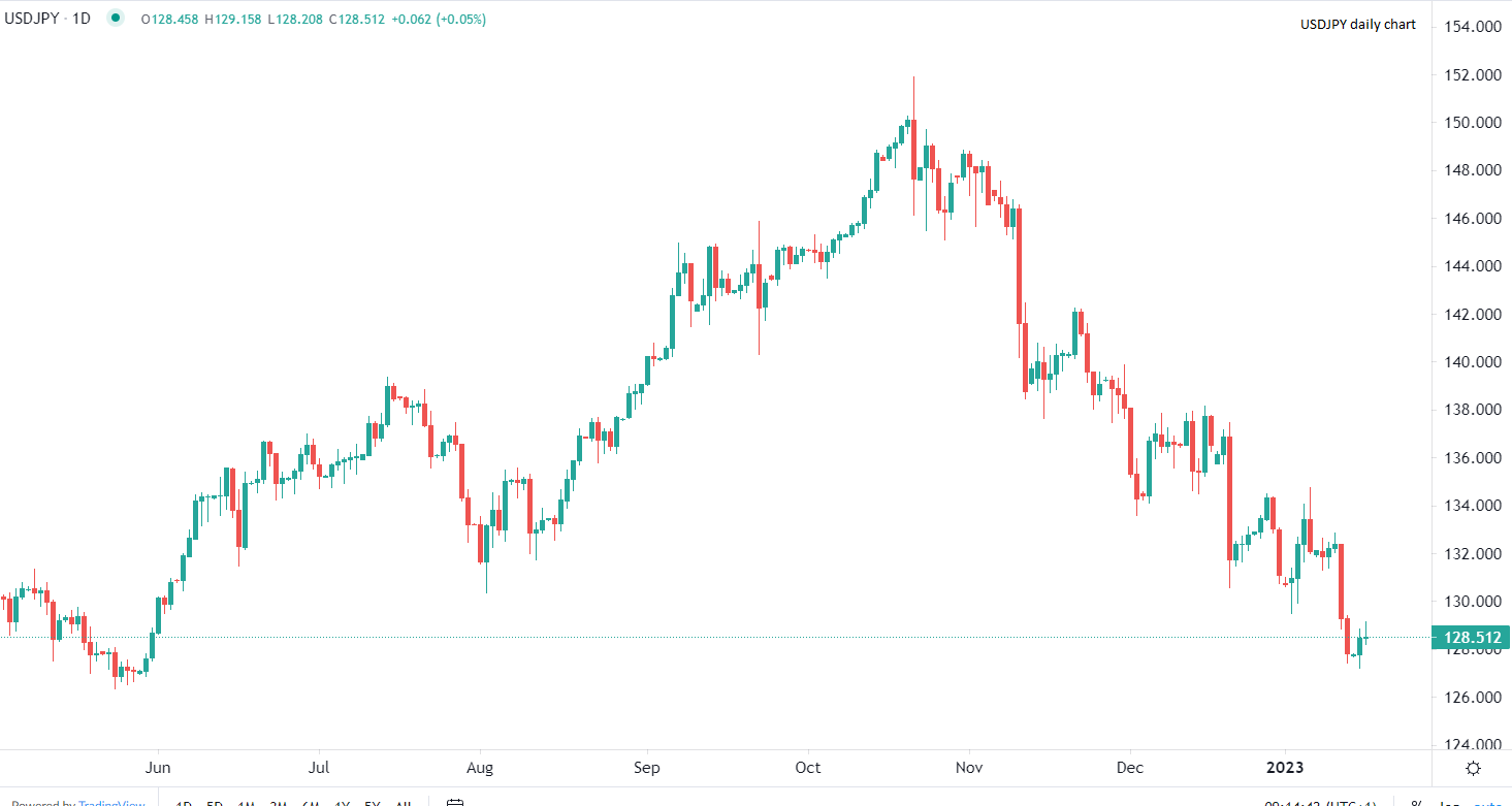 Borse europee ancora in calo