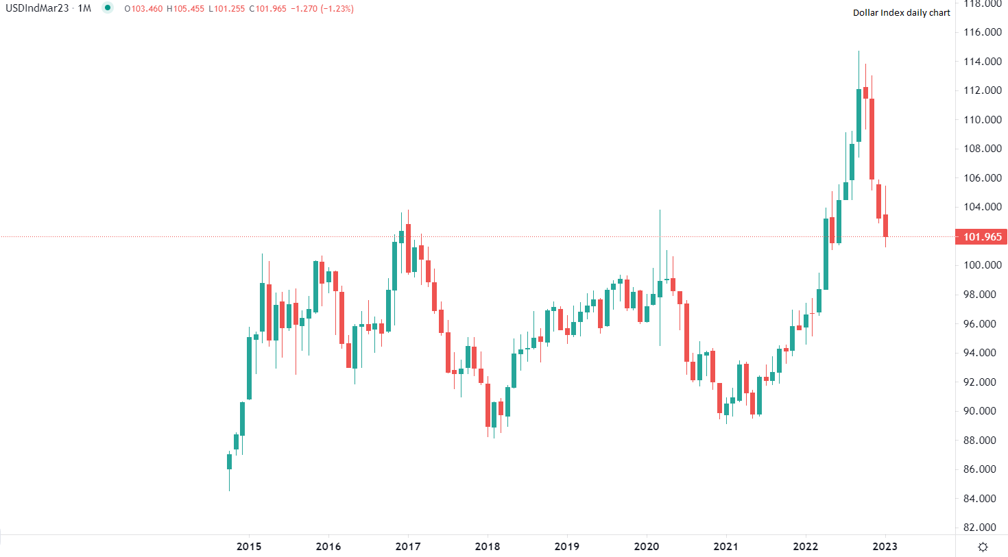 Dollaro cerca di recuperare terreno