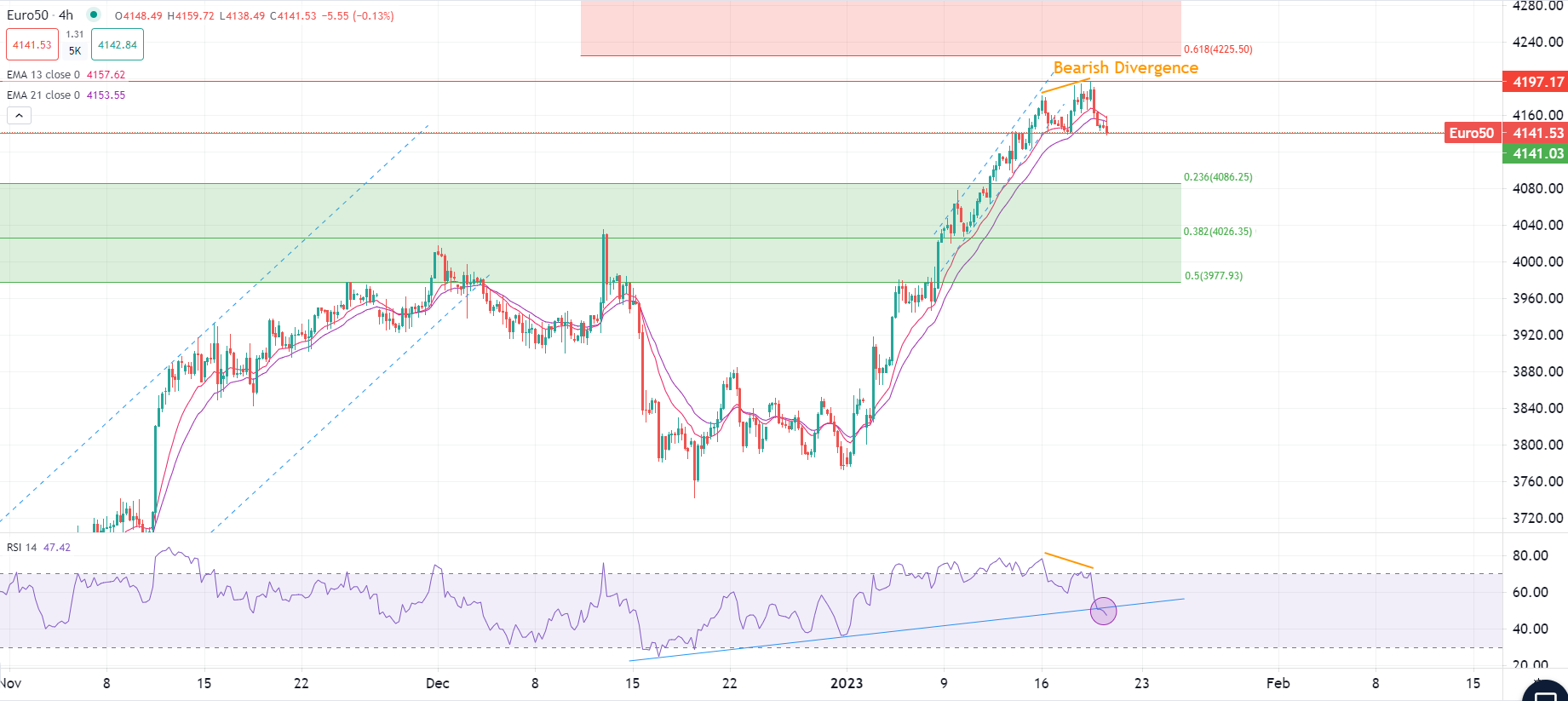 Dollaro cerca di recuperare terreno