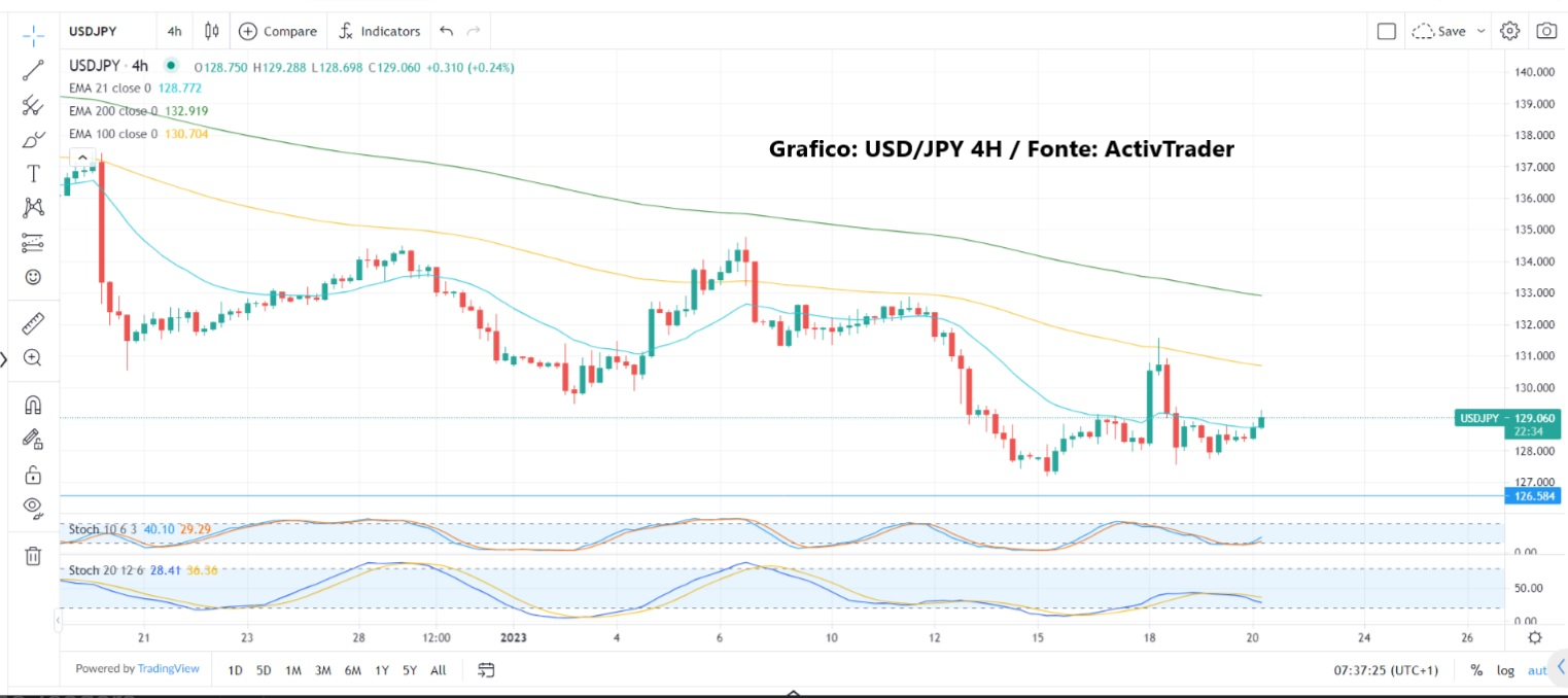 Inflazione giapponese raggiunge il 4%