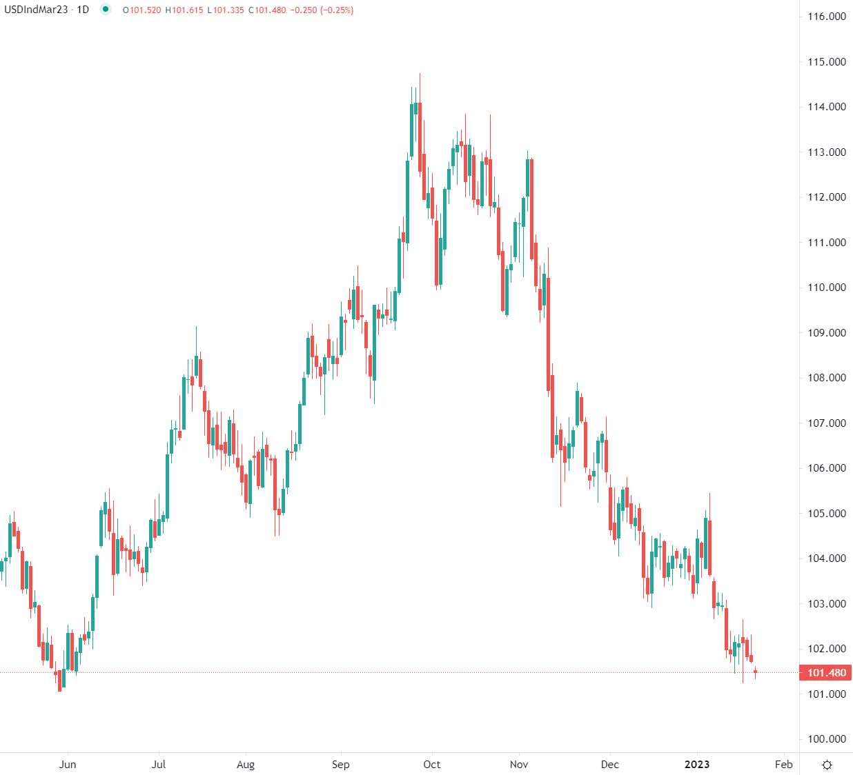 Borse europee in range ristretto