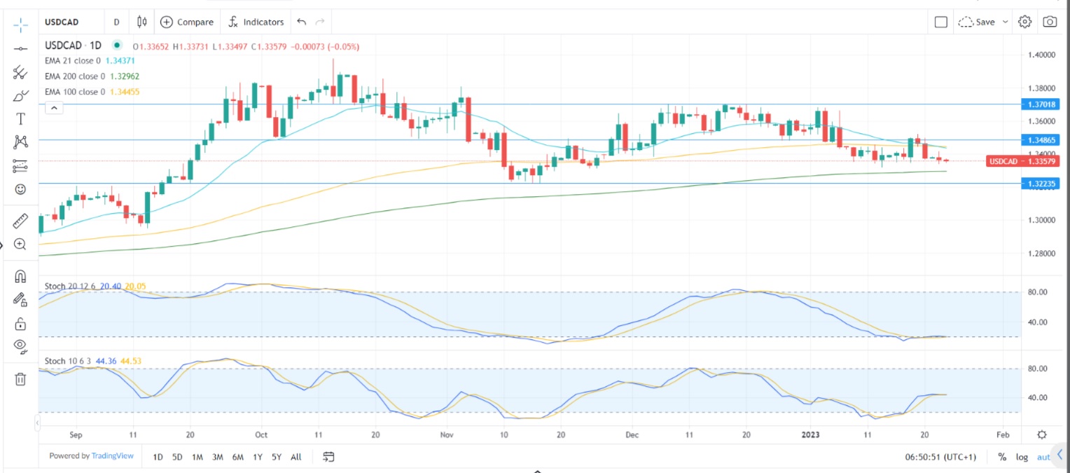 PMI sotto la lente dei mercati