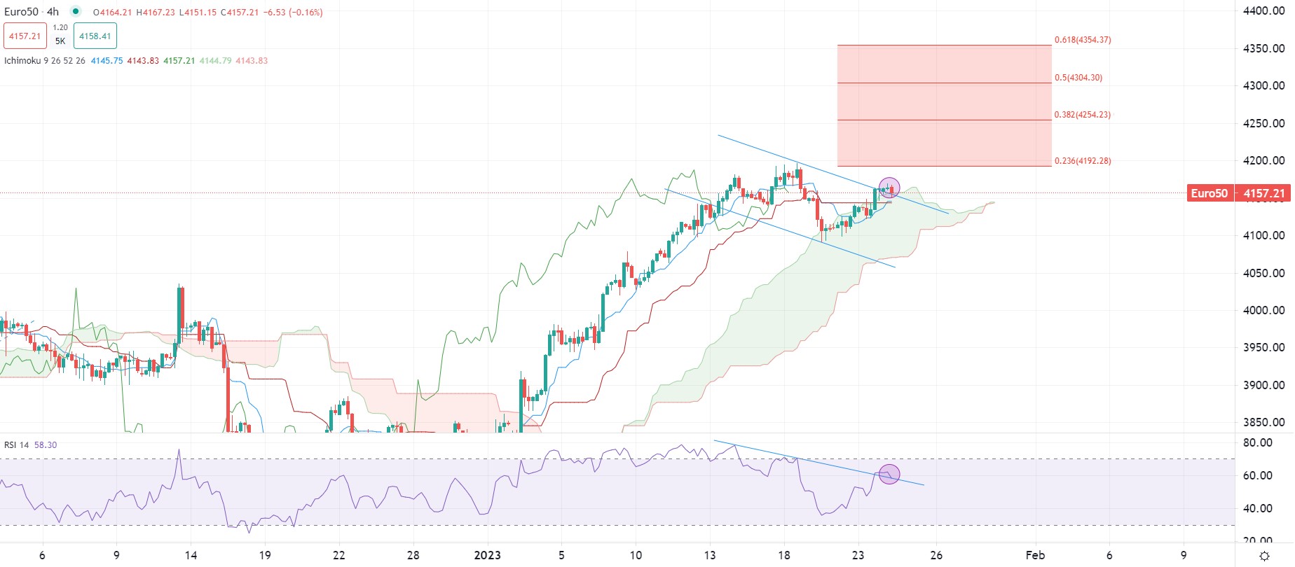 Доларът продължава бавния си спад