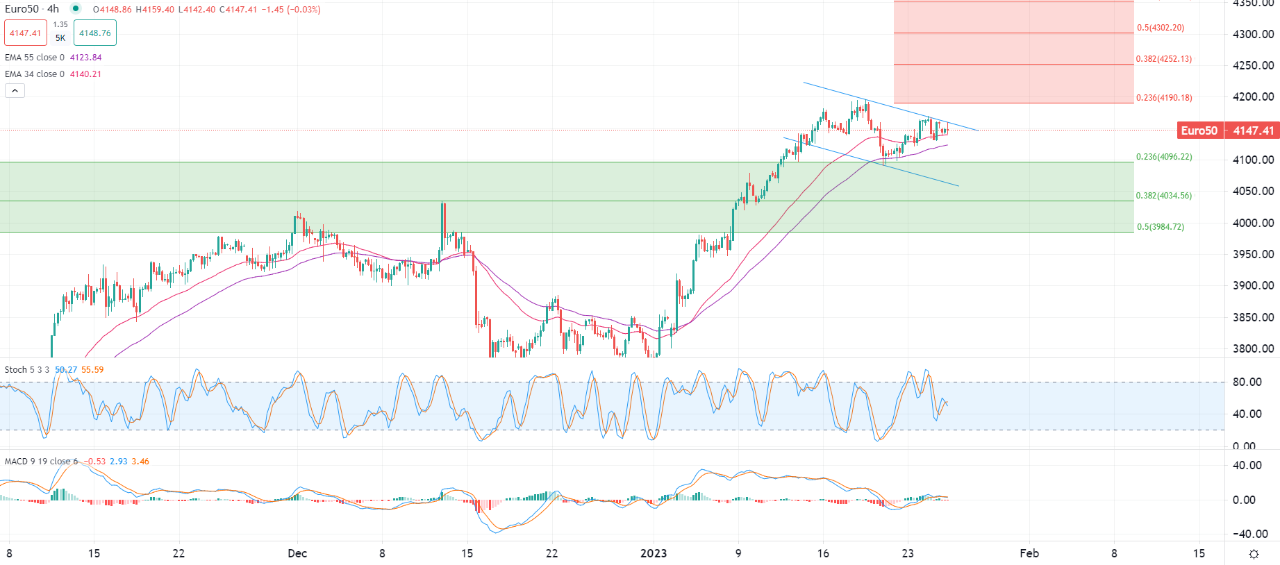 Apertura incerta per le borse europee