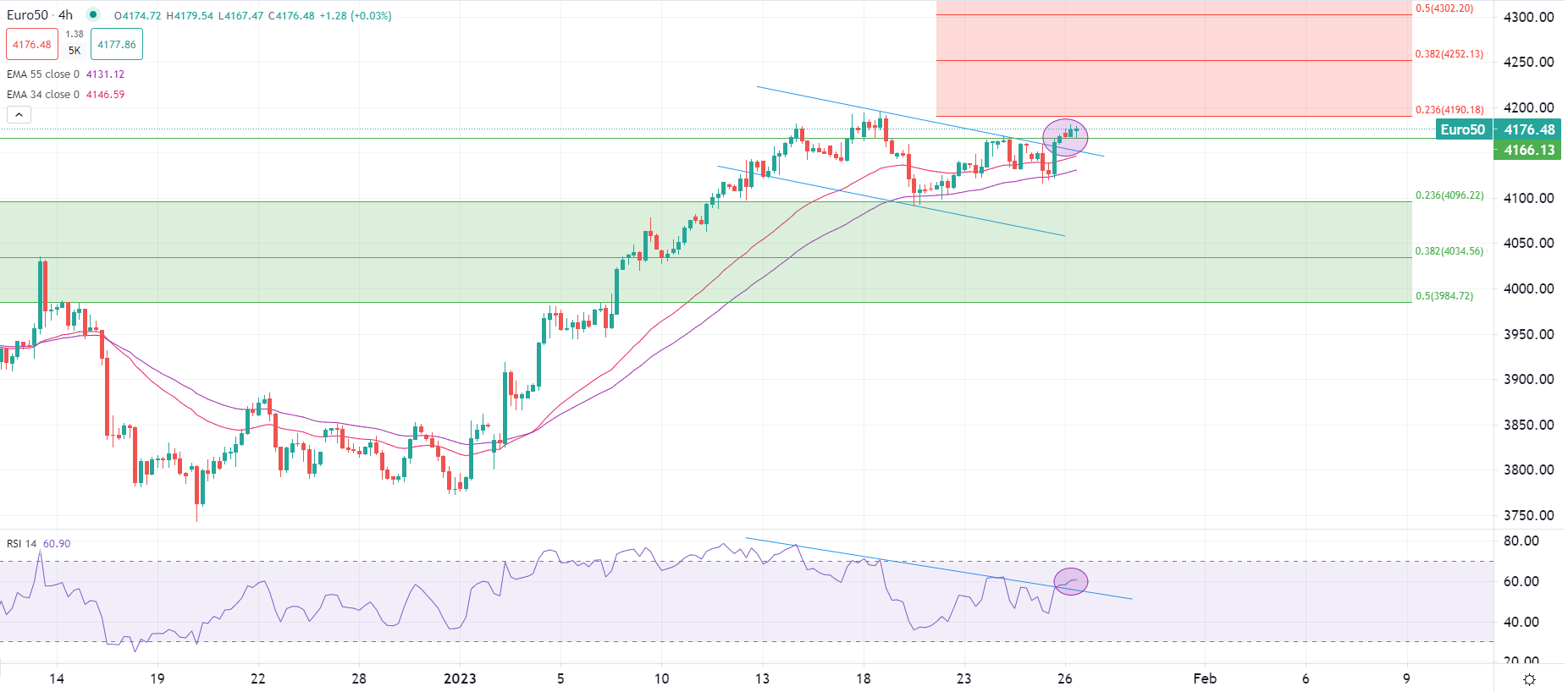 USA: attesa per dati PIL