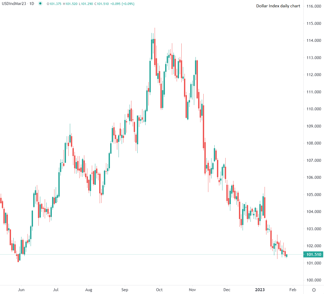 Доларът стабилен спрямо валутите