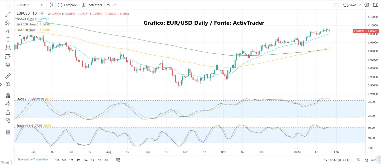 Settimana cruciale per le banche centrali