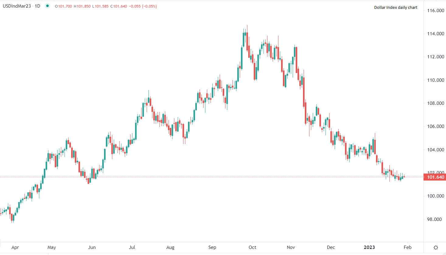 Borse europee aprono in ribasso