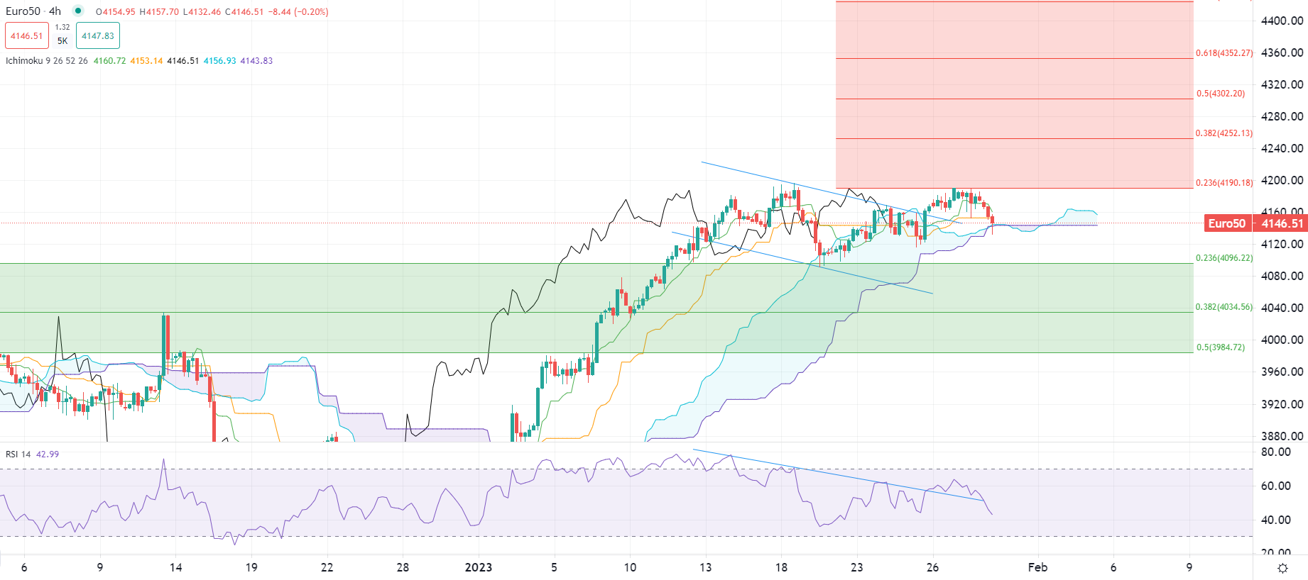 Borse europee aprono in ribasso
