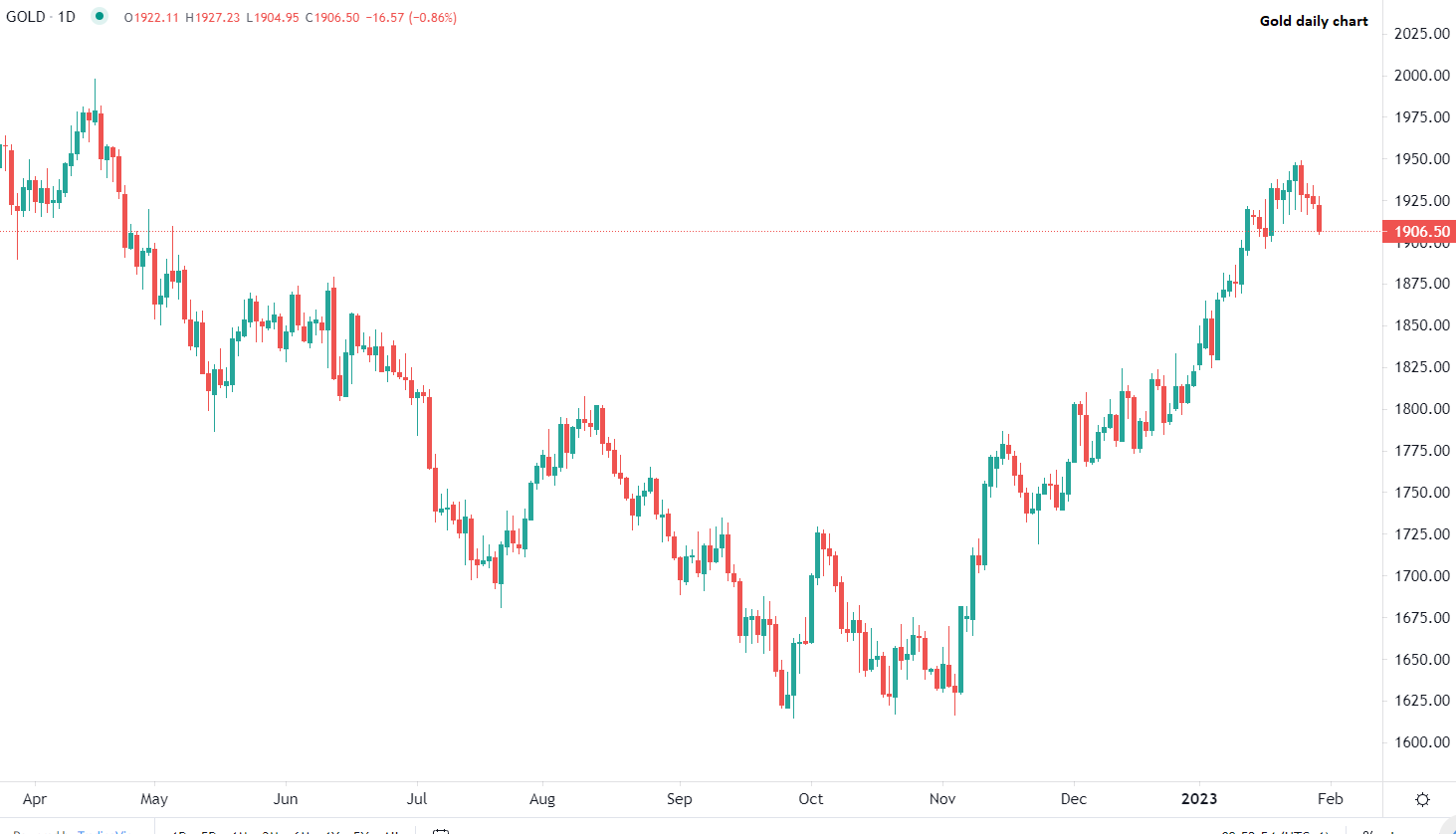 Apertura volatile per le borse europee