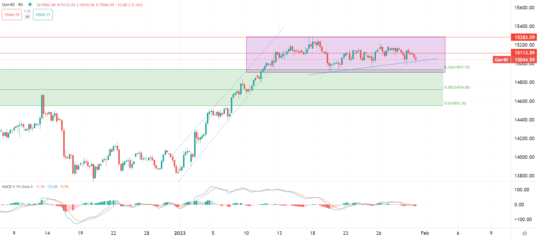 Apertura volatile per le borse europee