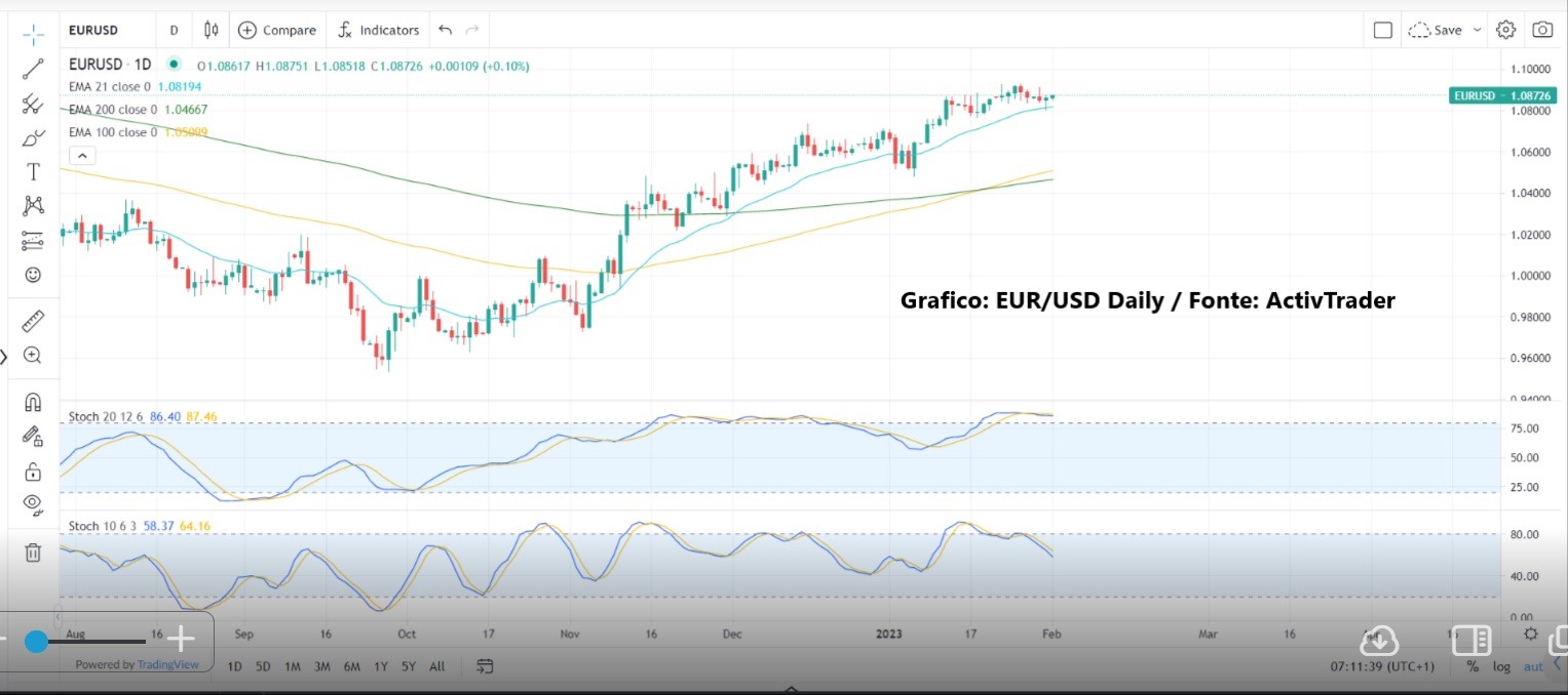 Fed al centro dell'attenzione