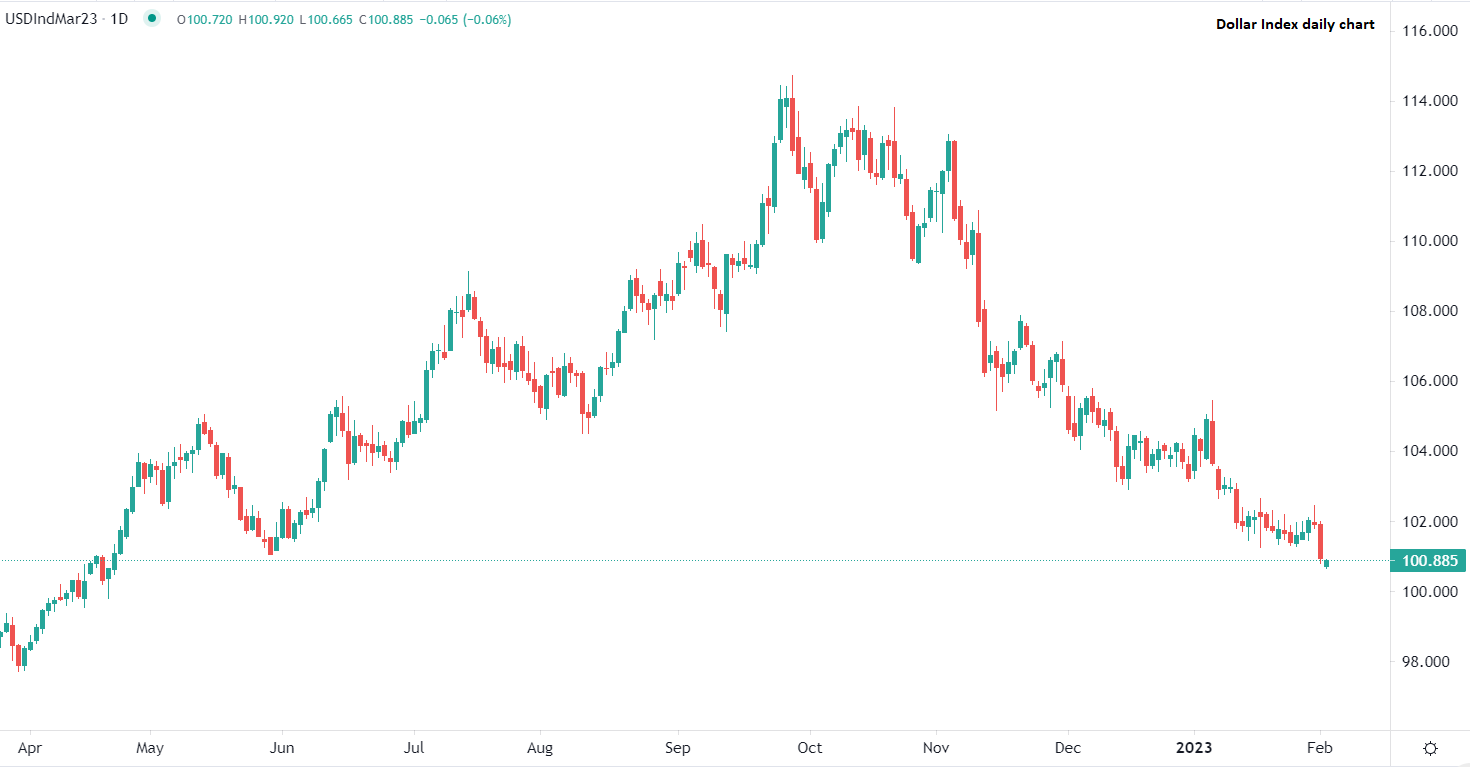 Dollaro USA in recupero