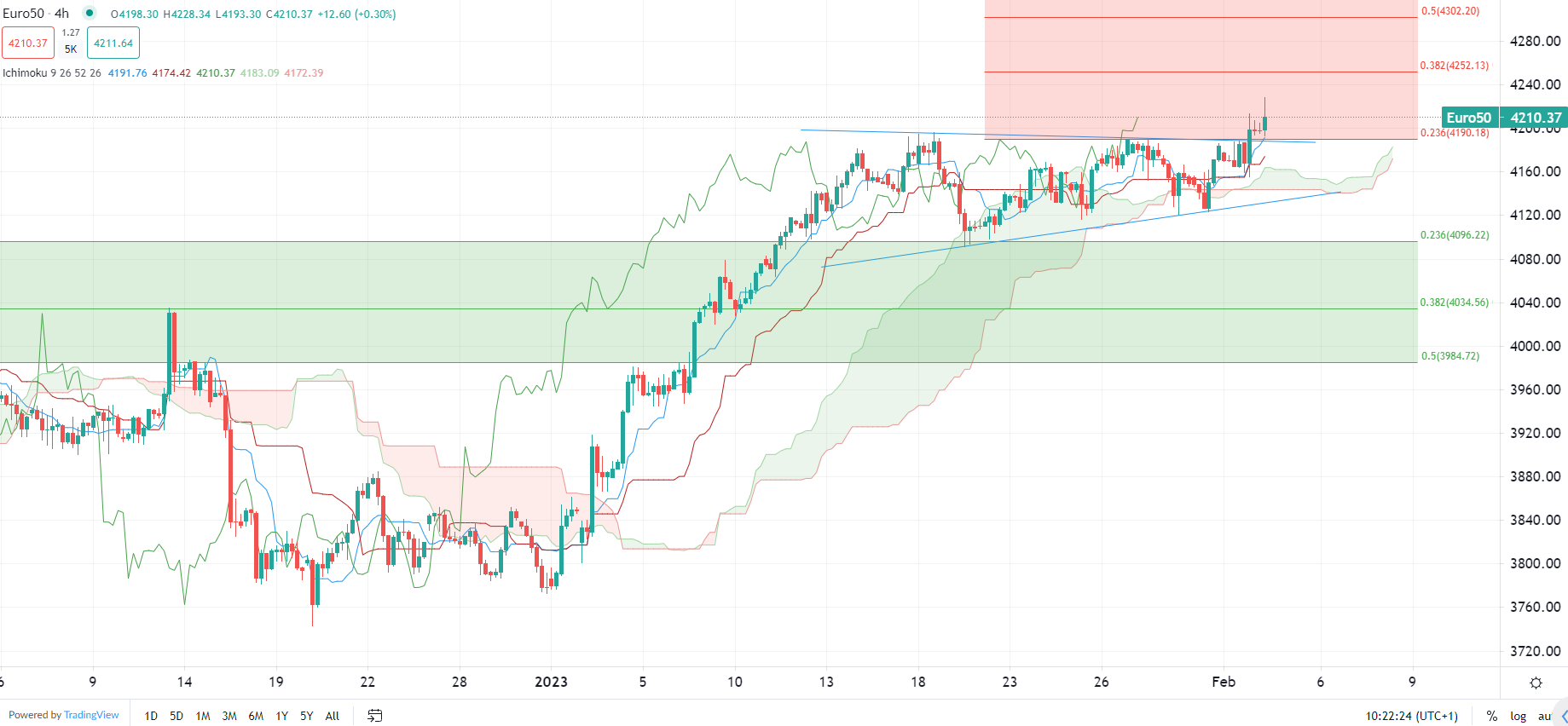 Dollaro USA in recupero